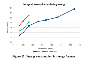 Who Killed My Battery: Analyzing Mobile Browser Energy Consumption