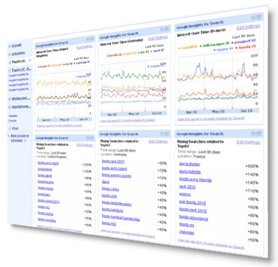 iGoogle Dashboard by Michael Notté 