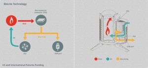 BioLite's patent-pending thermoelectric technology