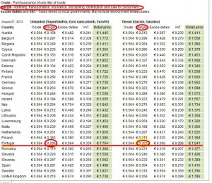 Margens do combustível no Facebook