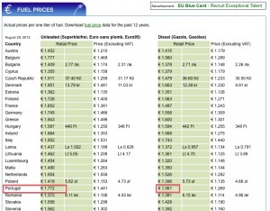 fuelprice @energy.eu