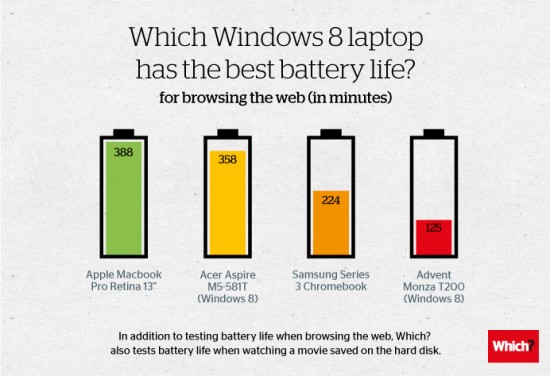 Laptop battery life compared no blog Wish