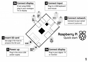 Raspberry Pi