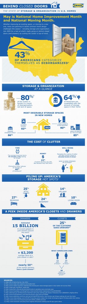 Infografia Arrumação IKEA