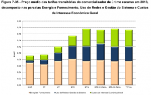 Decomposição do preço da electricidade