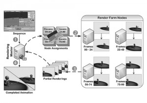 Processamento distribuido por Kalani Hausman