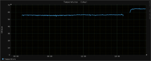 Temperaturas do Raspberry Pi antes e depois de ir para dentro da caixa