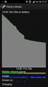 Consumo depois de sair e voltar a ligar