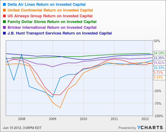 The Case for Airline Stocks: Lower Fuel Costs, Fewer Seats, and Some Short Memories