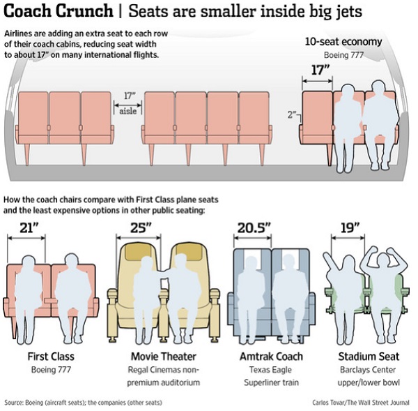 Seat crunch at The Wall Stree Journal