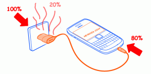 80% eficiência segundo nergiza.com