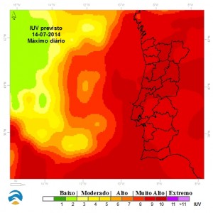 Previsão radiação ultravioleta para hoje