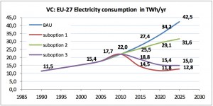 Previsão do consumo de energia dos aspiradores domésticos