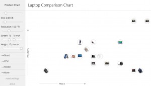 Product Chart - Laptop comparison
