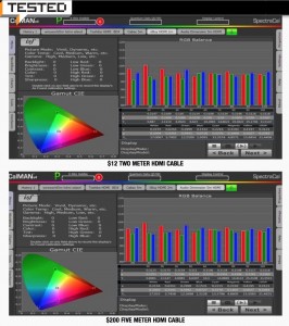 Resultados do Tested para a comparação de cabos HDMI