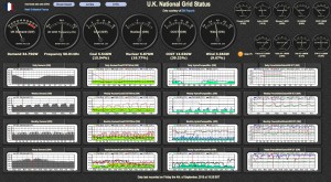 U.K. National Grid Status