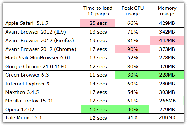 browser-scores-chart2.png