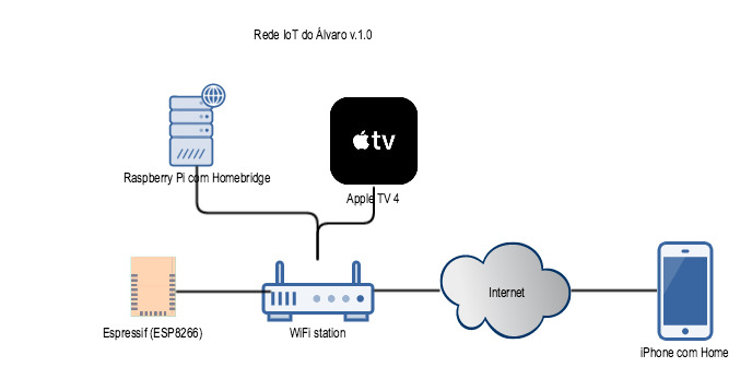 iot_do_ferro