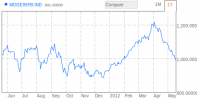 bloomberg gasolina