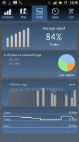 opensignalmaps_gráfico