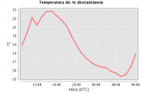 obsSuperficie.14.00.00579.Tempins.hh.reg.PT